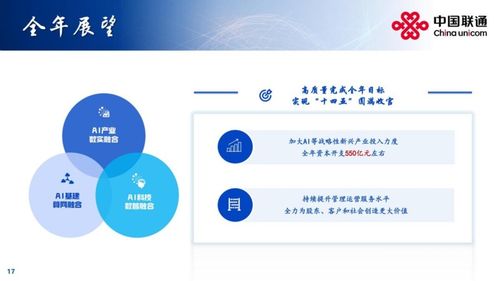 中國聯通2025年上半年業績穩健增長，營收突破2000億大關，網絡技術服務成核心驅動力