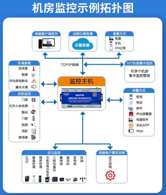 金鴿科技攜手多家企業，以4G物聯網關打造物聯網生態鏈新篇章