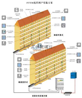 三網(wǎng)合一光纖分纖箱在計算機系統(tǒng)集成中的關鍵作用
